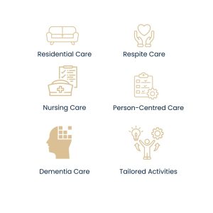Manager profiles 3